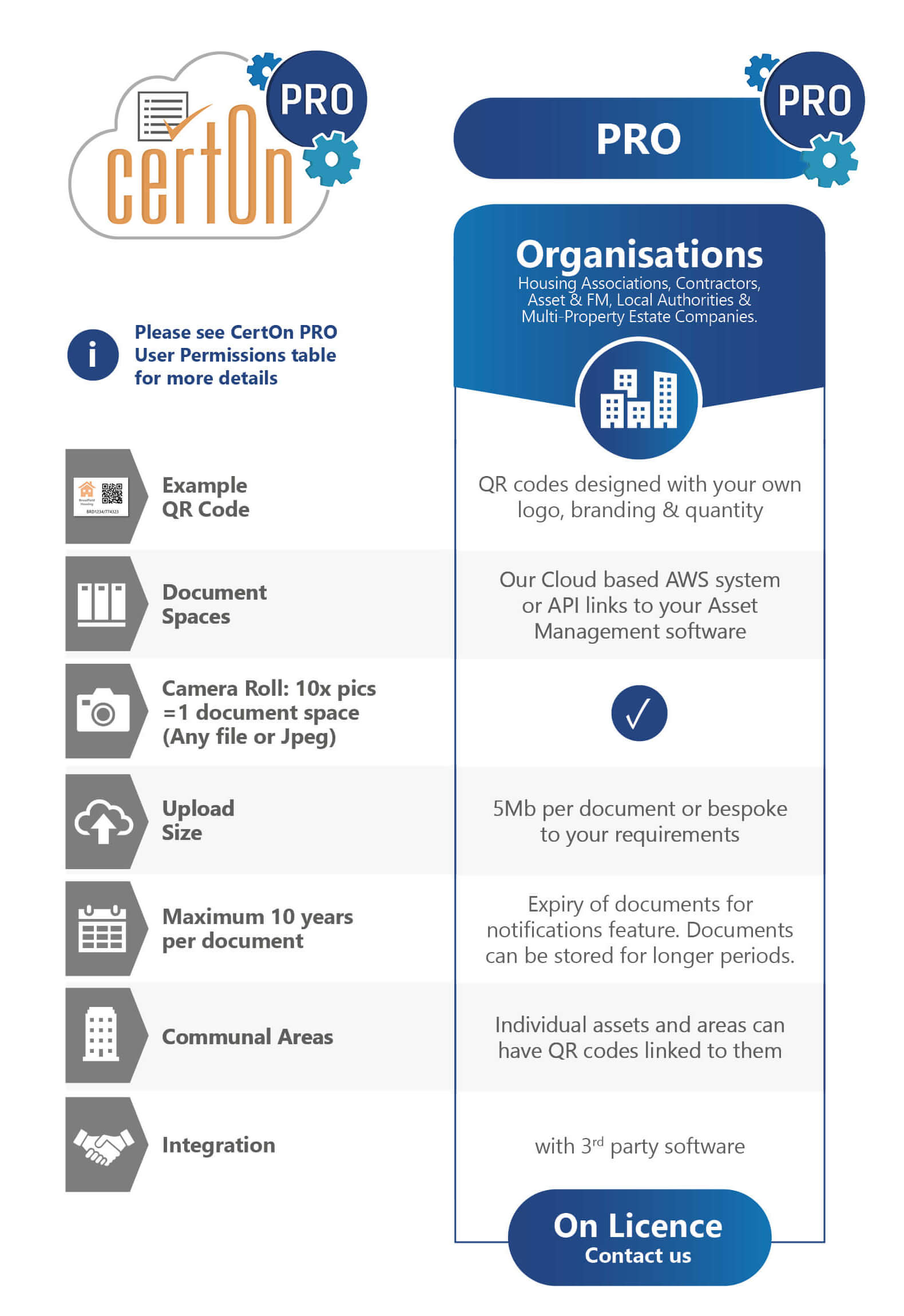 Pricing Table for PRO