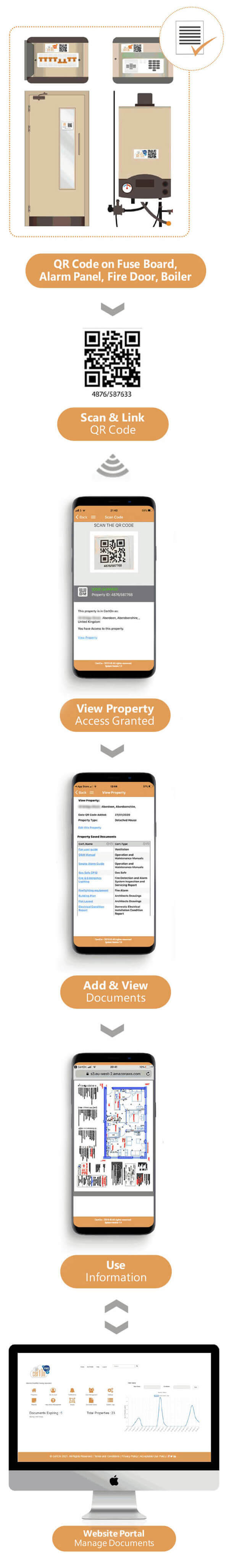 CertOn Flow Mobile View